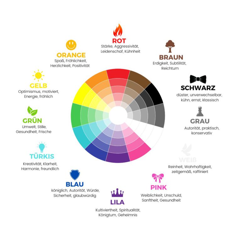 farbwirkung-farbkreis-merkmale-farben