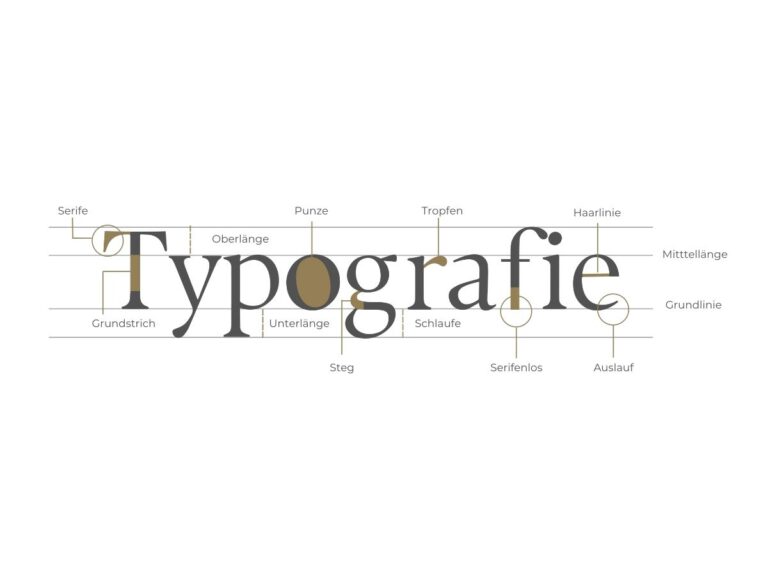 Typografie Erklaerung